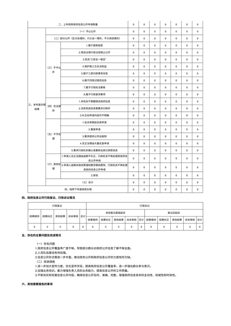 凤泉区耿黄镇人民政府2022年政府信息公开工作年度报告-2