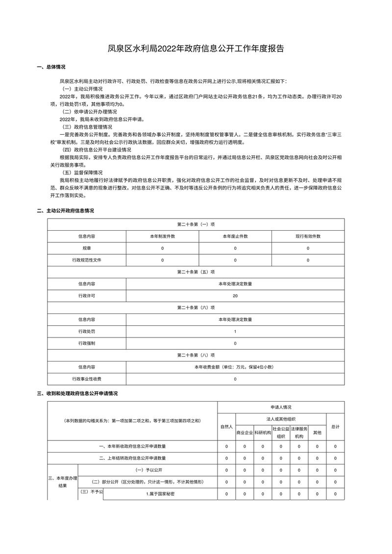 凤泉区水利局2022年政府信息公开工作年度报告-1