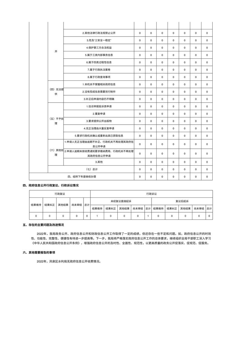 凤泉区水利局2022年政府信息公开工作年度报告-2