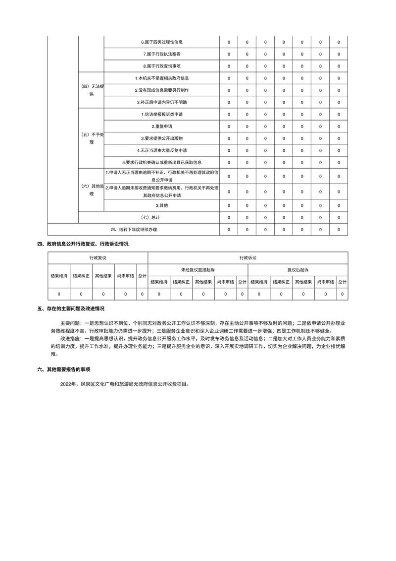 凤泉区文化广电和旅游文物局2022年政府信息公开工作年度报告-2