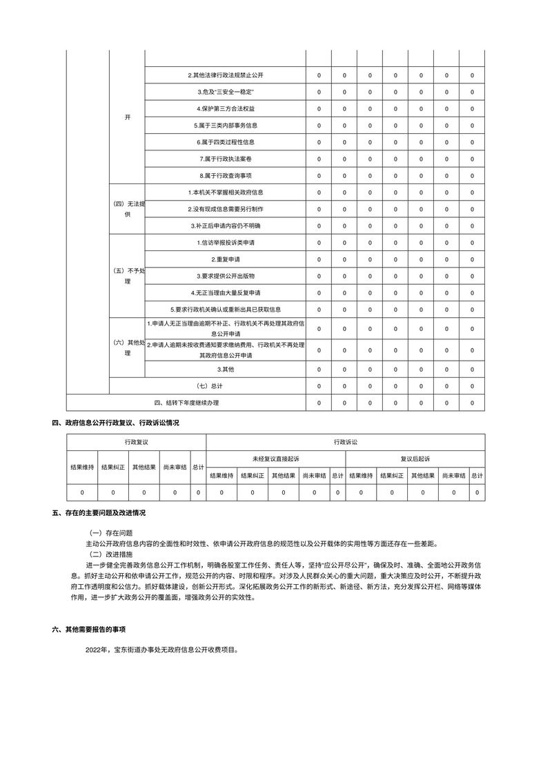 新乡市凤泉区宝山东路街道办事处2022年政府信息公开工作年度报告-2