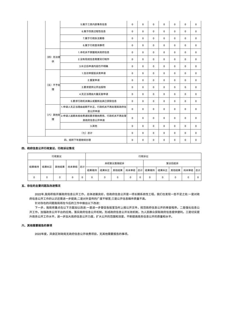 新乡市凤泉区财政局2022年政府信息公开工作年度报告-2