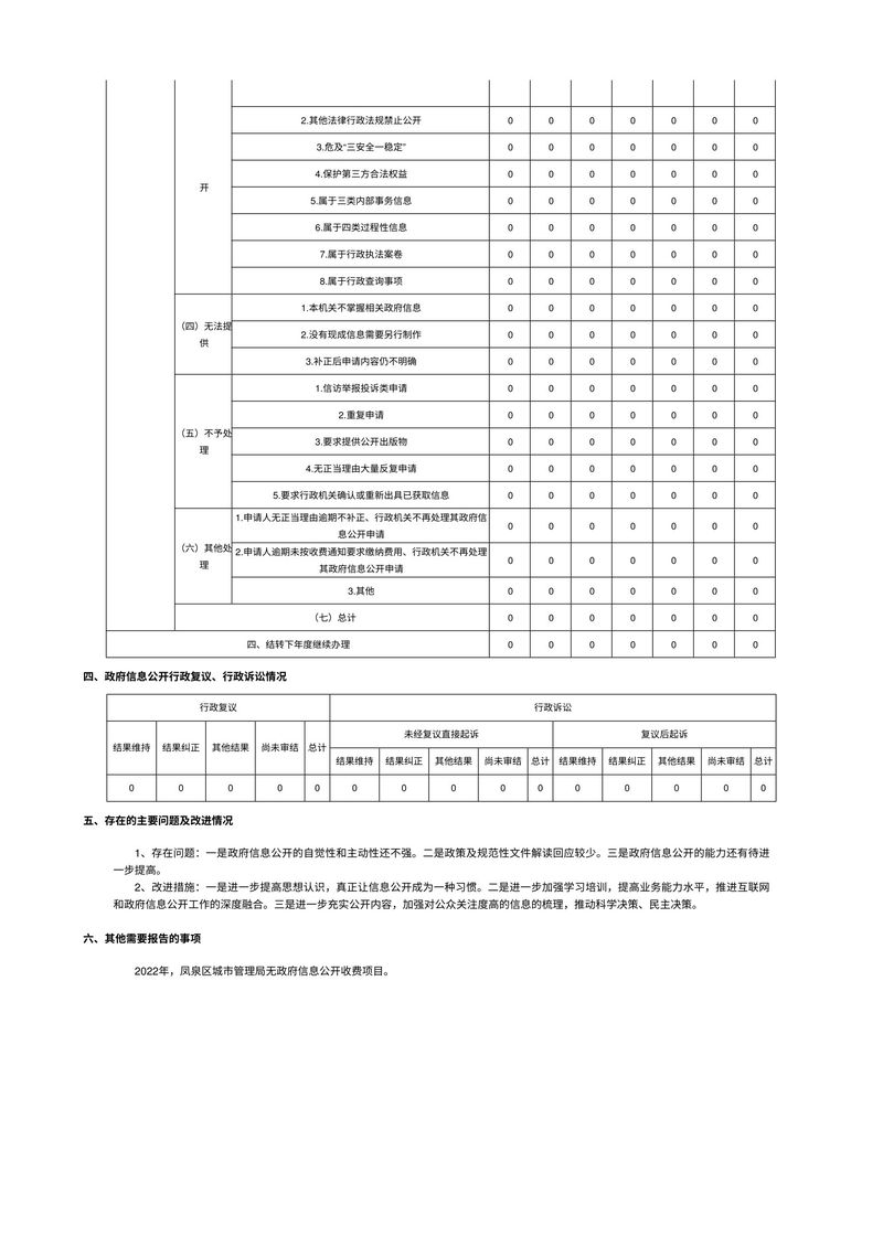 新乡市凤泉区城市管理局2022年政府信息公开工作年度报告-2