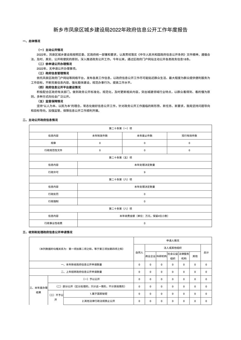 新乡市凤泉区城乡建设局2022年政府信息公开工作年度报告-1