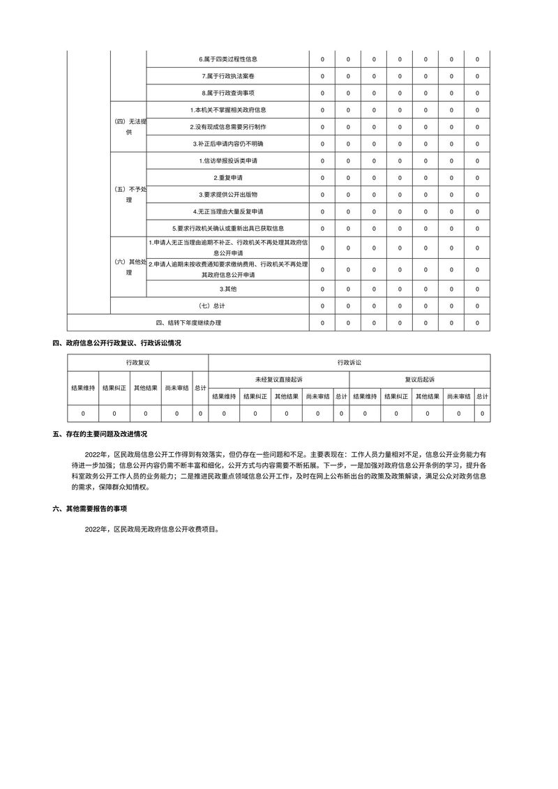 新乡市凤泉区民政局2022年政府信息公开工作年度报告-2