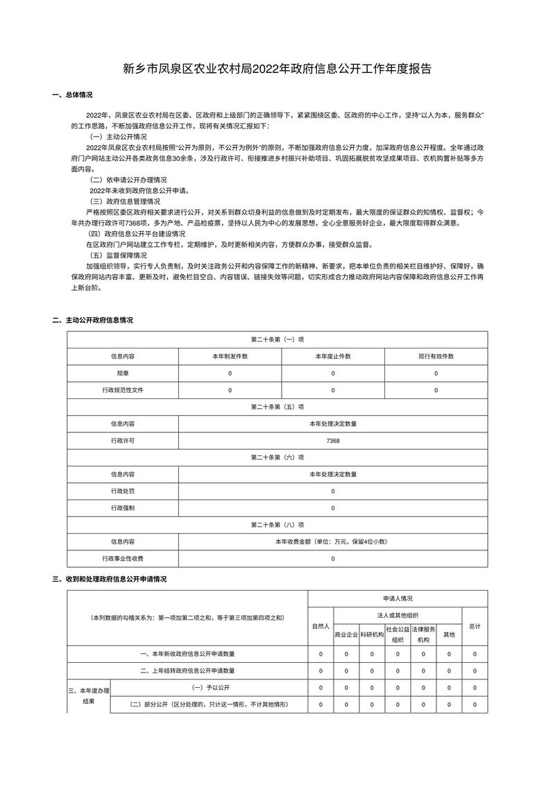 新乡市凤泉区农业农村局2022年政府信息公开工作年度报告-1