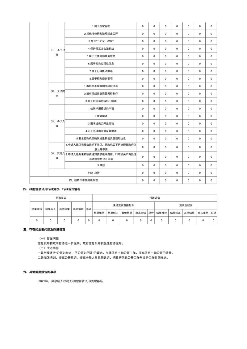 新乡市凤泉区人力资源和社会保障局2022年政府信息公开工作年度报告-2